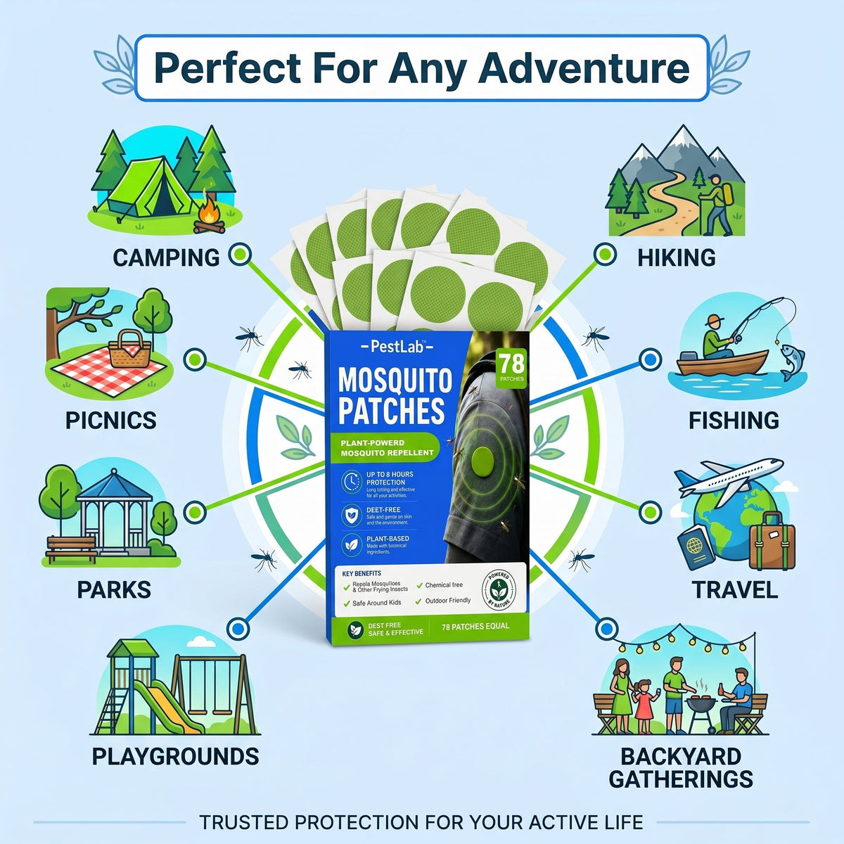 Mosquito Repellent Patches - No More Mosquito Bites