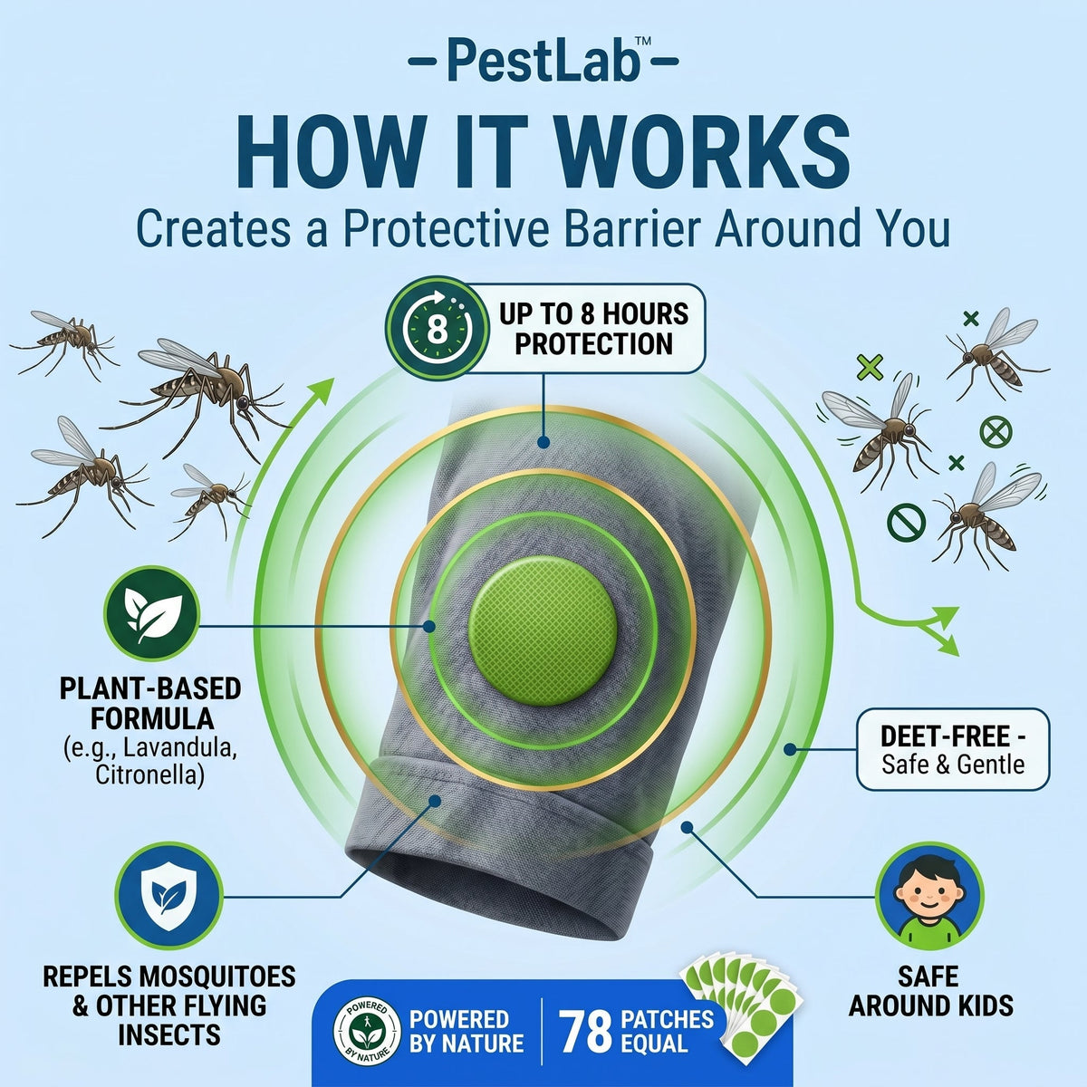 Mosquito Repellent Patches - No More Mosquito Bites