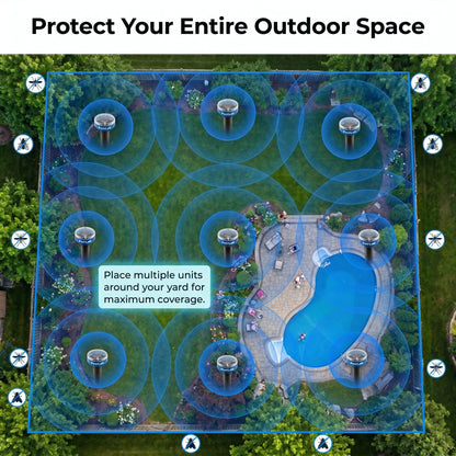 PestLab™ Outdoor Protector Device