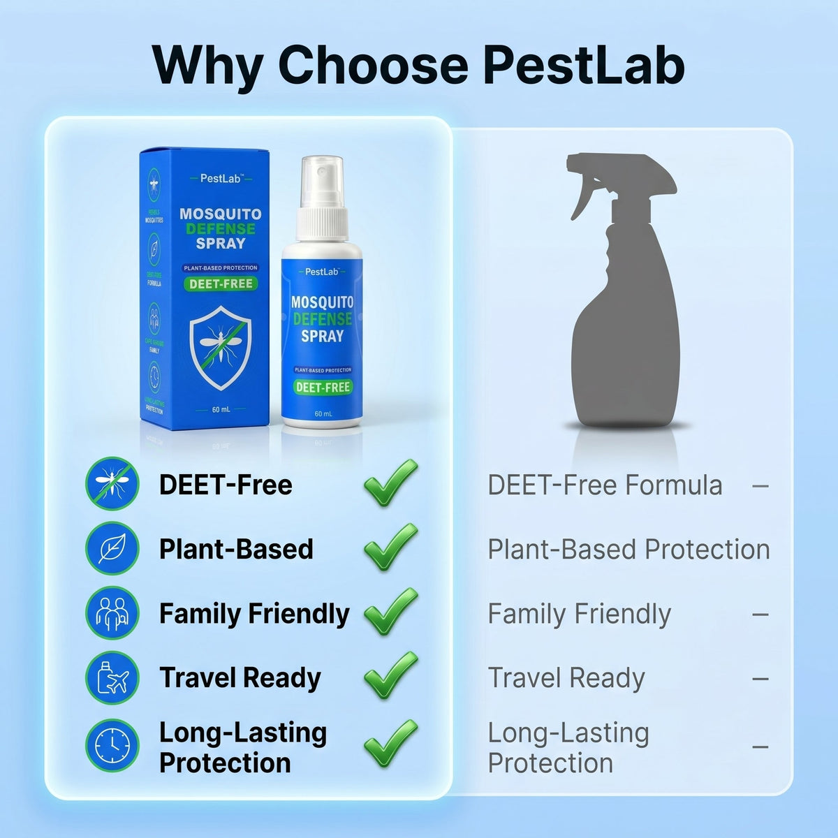 PestLab™ Mosquito Defense Spray