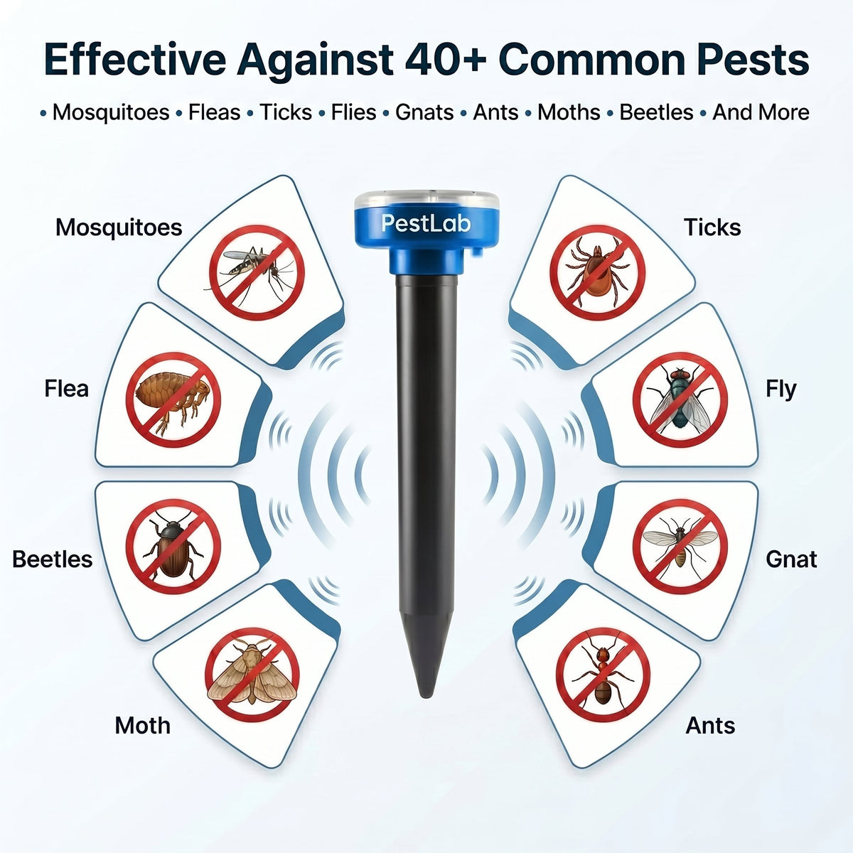 PestLab™ Outdoor Protector Device